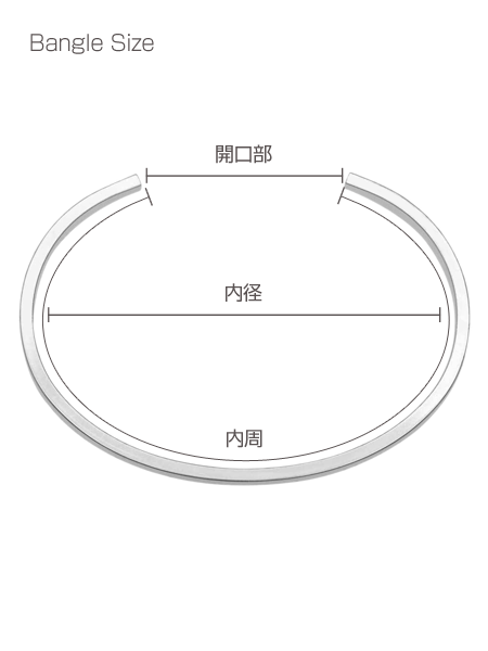 バングルの各部分のサイズを説明する画像。