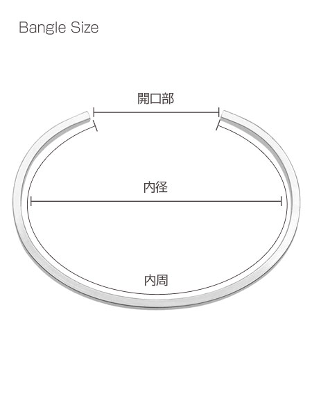バングルのサイズ説明画像。